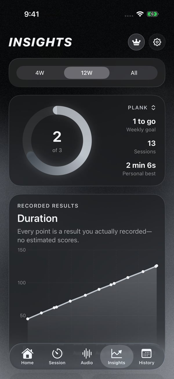 Actual Motivational Timer Insights screen showing example plank activity goals and progress.